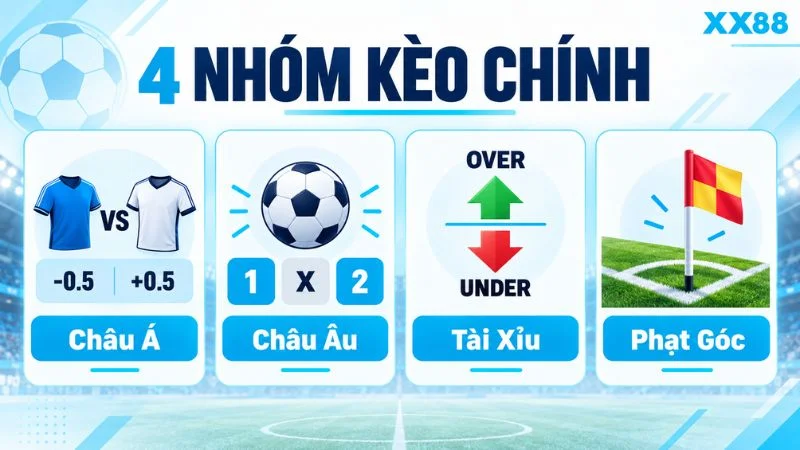 Bốn nhóm kèo bóng đá chính tại XX88